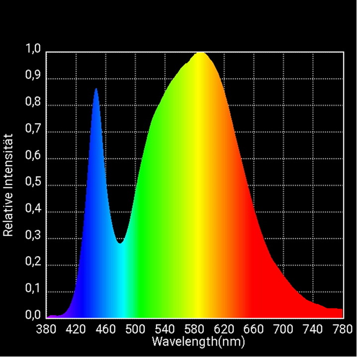 Lichtspektrum 3-500 Kelvin